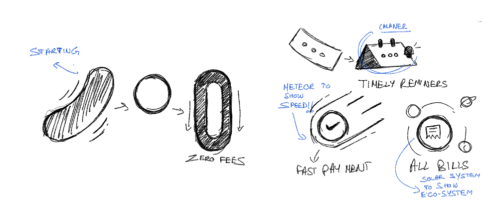 Concept and idea rough sketches